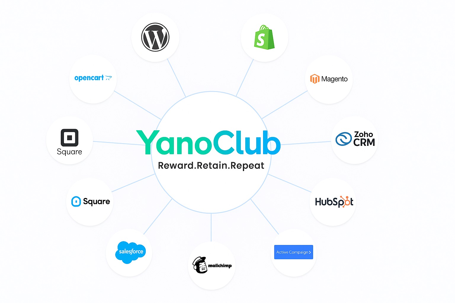 business rewards app,rewards program software